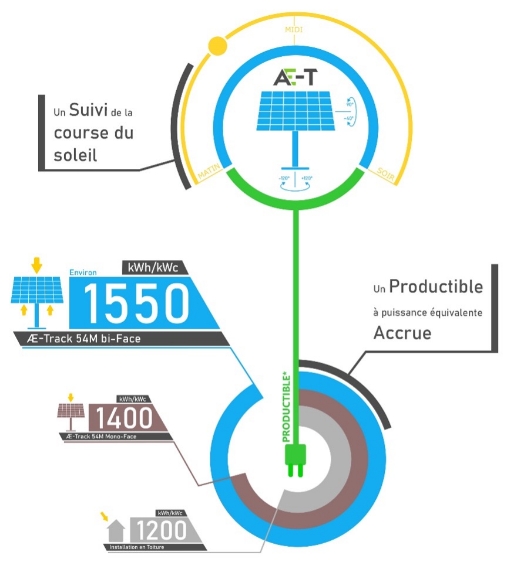 Schema tracker solaire